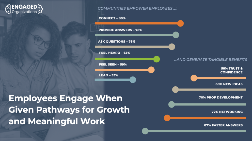 Workplace Communities Empower Employees