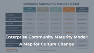 Enterprise Community Maturity Model: A Map for Culture Change