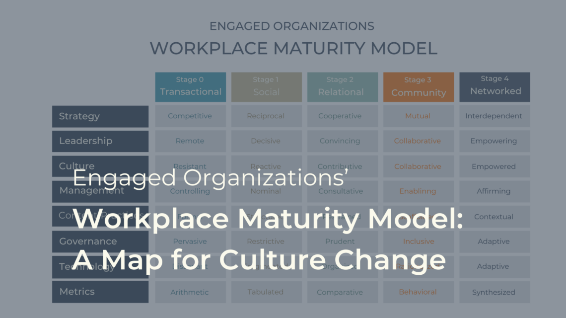 Engaged Organizations' Workplace Maturity Model: A Map for Culture Change