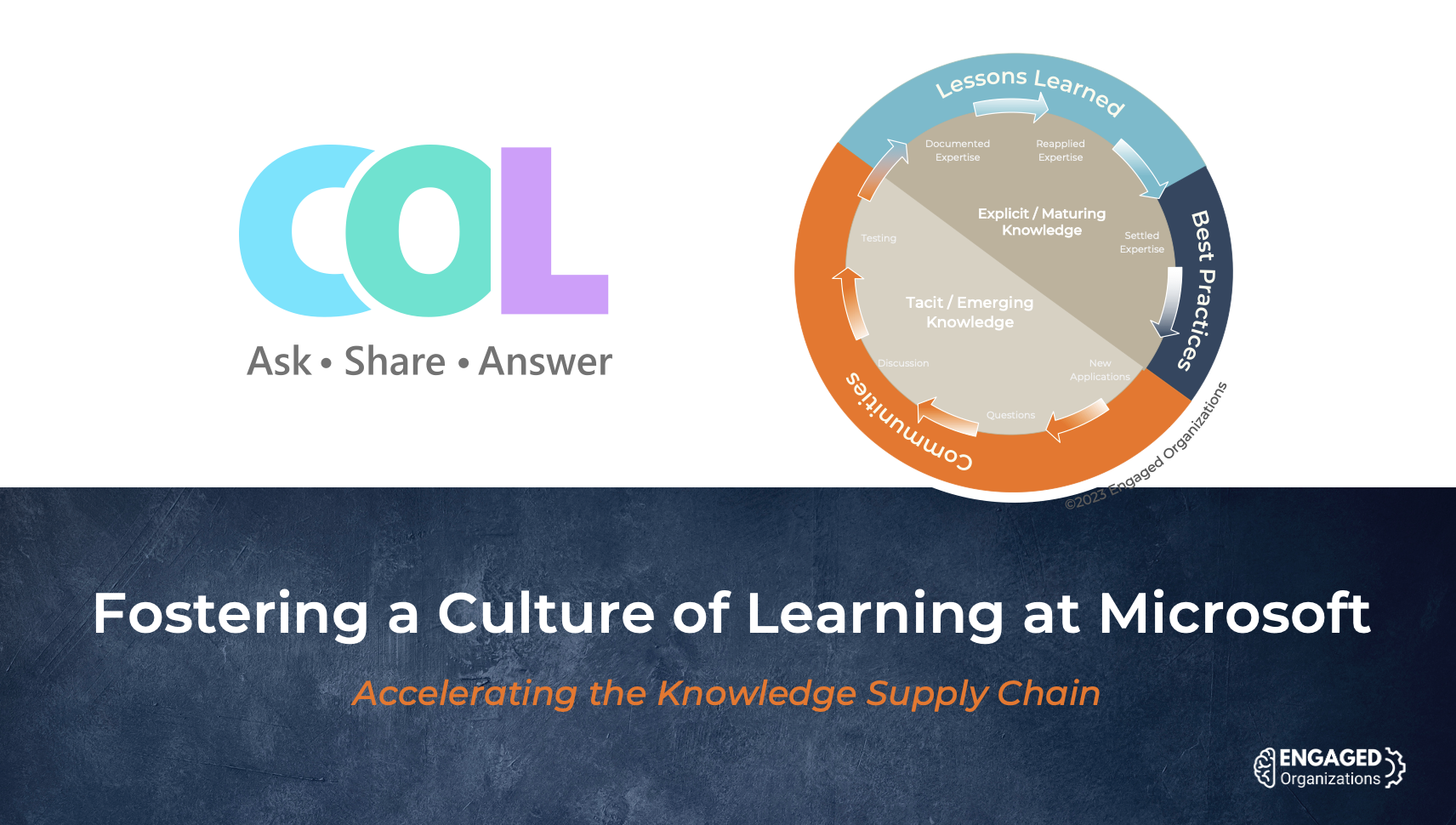 Fostering a Culture of Learning at Microsoft