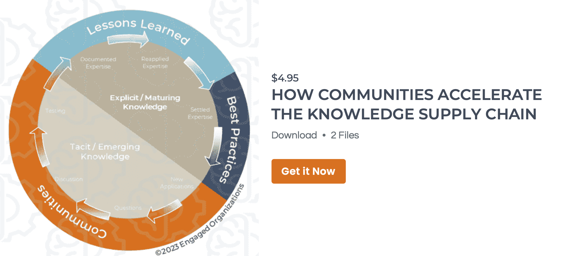 Engaged Organizations' Communities and the Knowledge Supply Chain graphic
