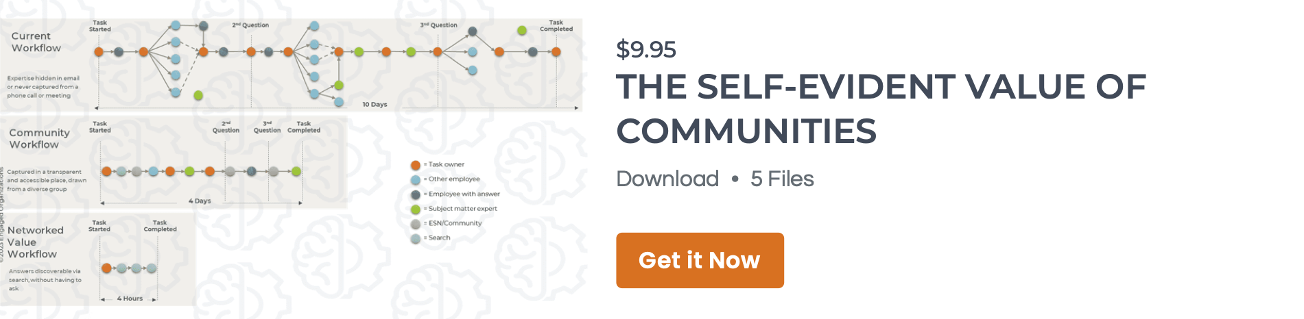 Engaged Organizations' Self-Evident Value of Communities graphic