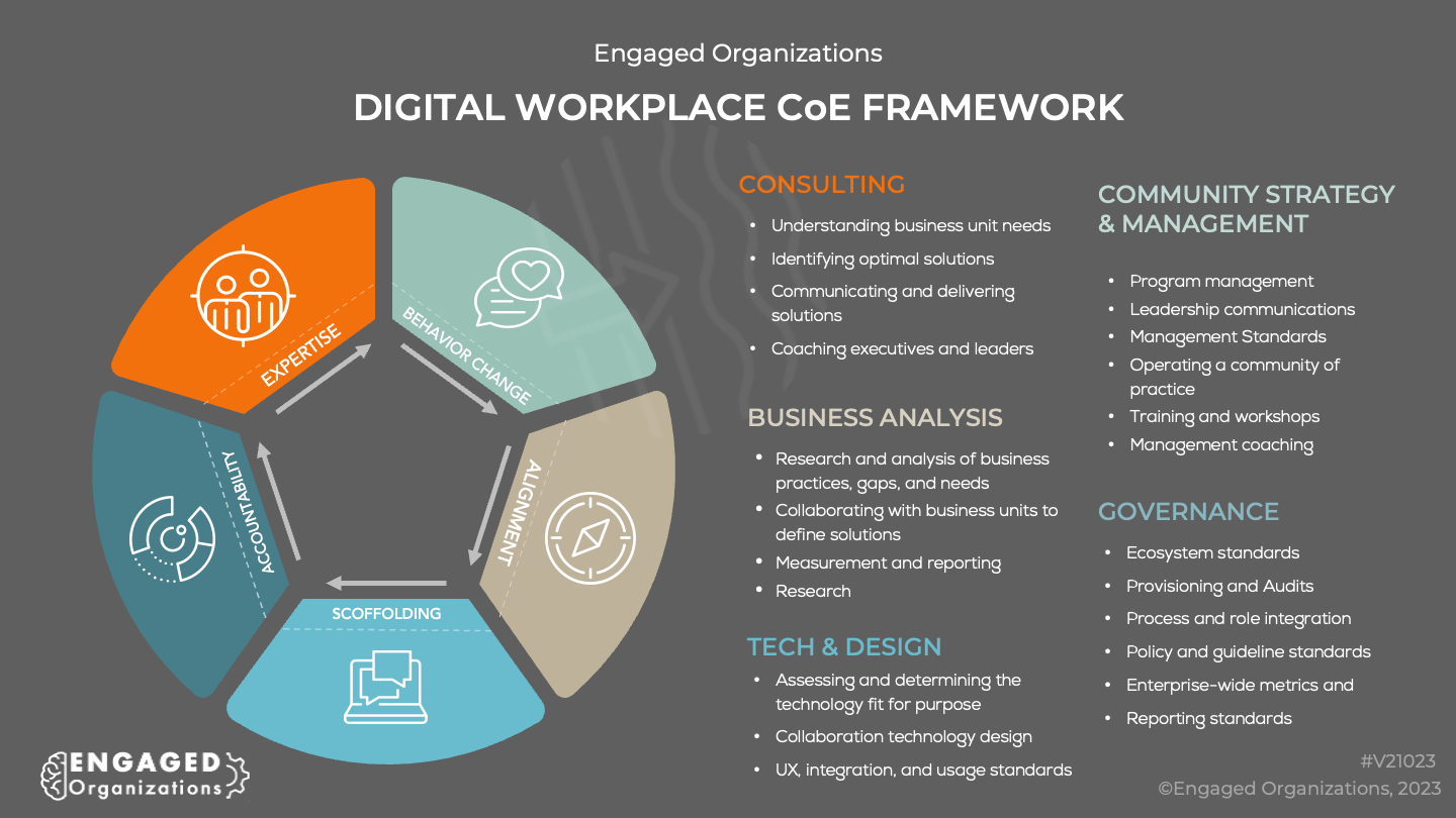 Engaged Organizations Digital Workplace Center of Excellence Framework