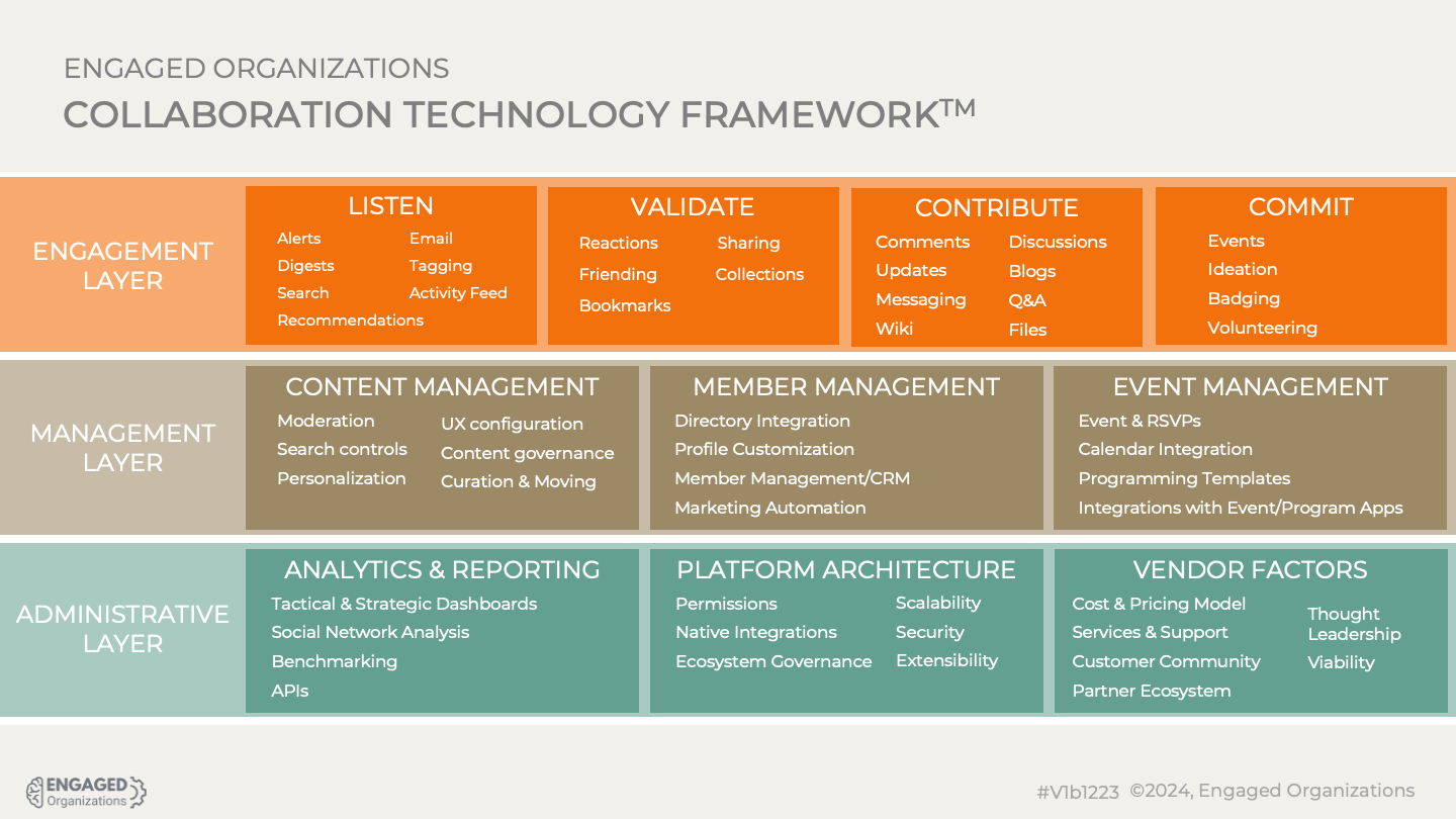 Engaged Organizations Collaboration Technology Framework V1b1223
