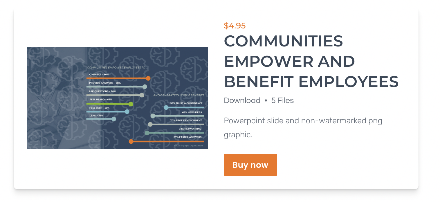Digital Workplace Communities Empower Employees Research Data