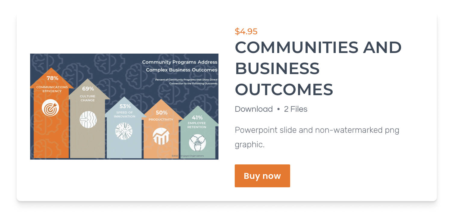 Digital Workplace Communities and Business Outcomes Research Data