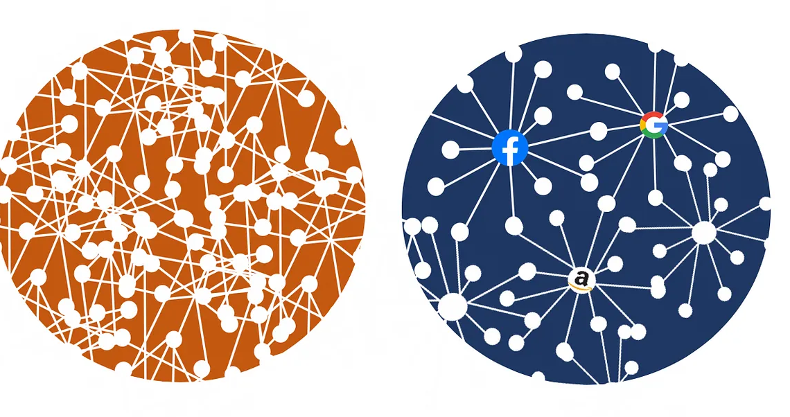 Network images showing the consolidation of the Internet